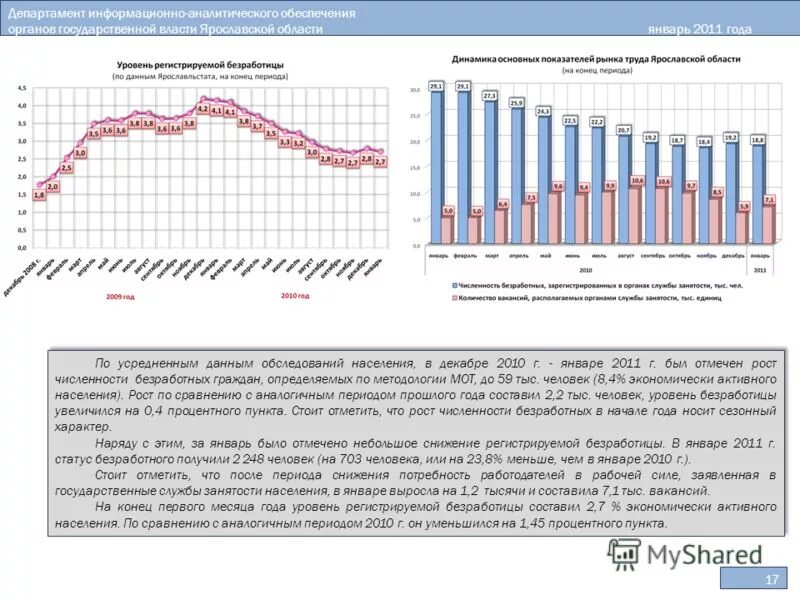 Информационно аналитический обзор