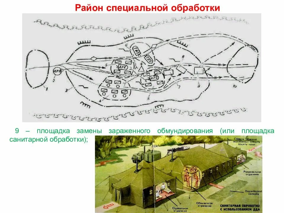 Площадке сортировки и специальной обработки. Район специальной обработки. площадка специальной обработки. схема района специальной обработки. площадка санитарной обработки.