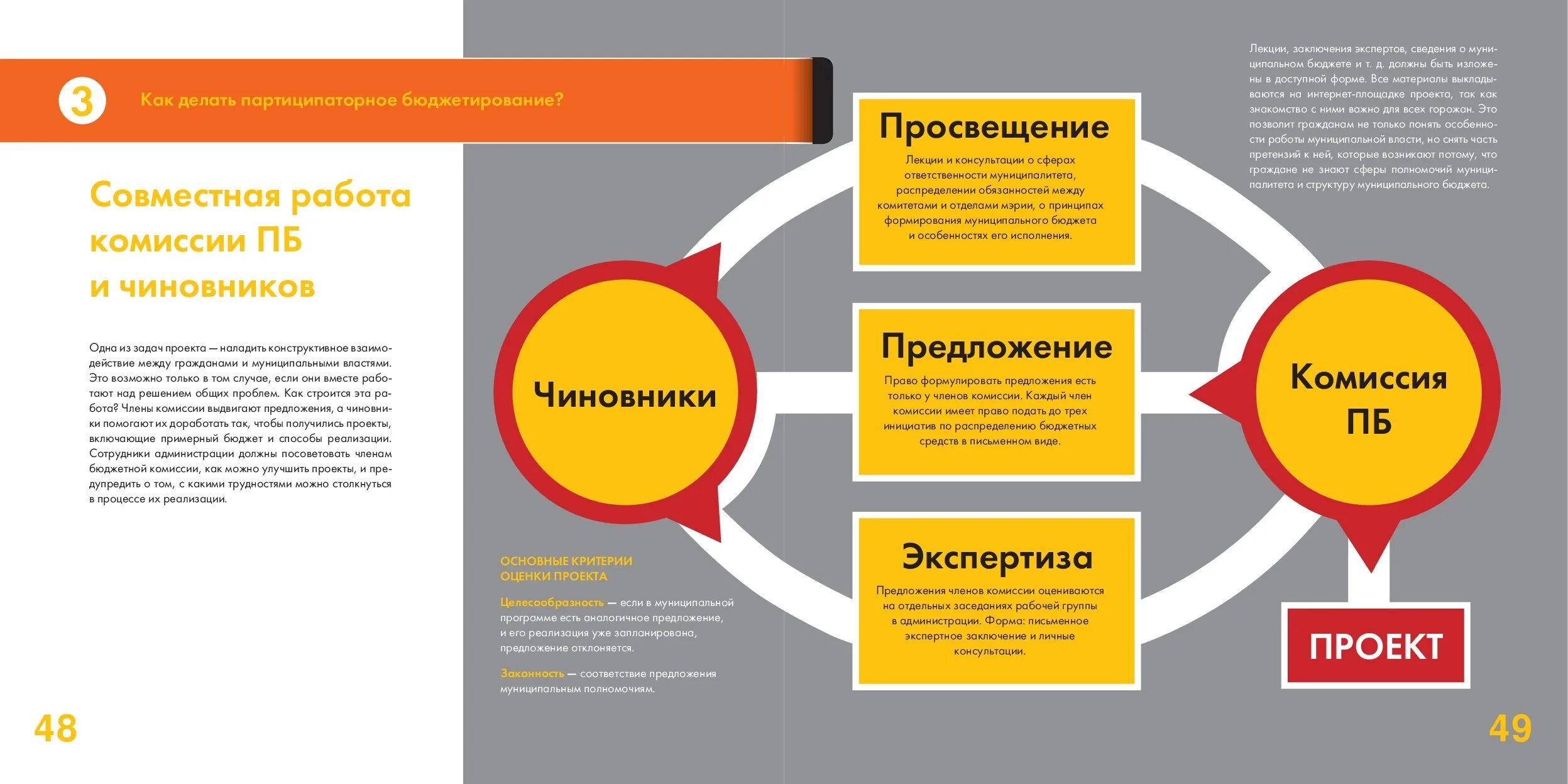 Партиципаторного бюджетирования. Партисипаторного бюджетирования это. Партиципаторное бюджетирование мировой опыт. Школьное партиципаторное бюджетирование. Школьное партиципаторное бюджетирование презентация.