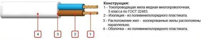 Применение провода ПВС для прокладки стен: возможности и ограничения