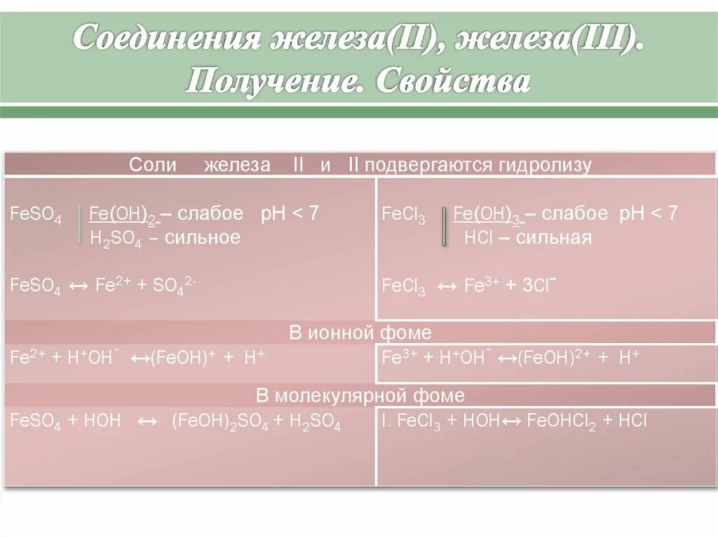 Соединения железа 2 и 3 таблица. Соединения железа таблица. Важнейшие соединения железа. Соединения железа 2 и 3.