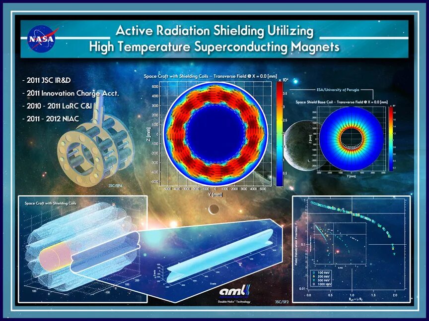 Radiation shield. Space radiation. space radiation shield. radiation cooling в ракете. radiation in space.