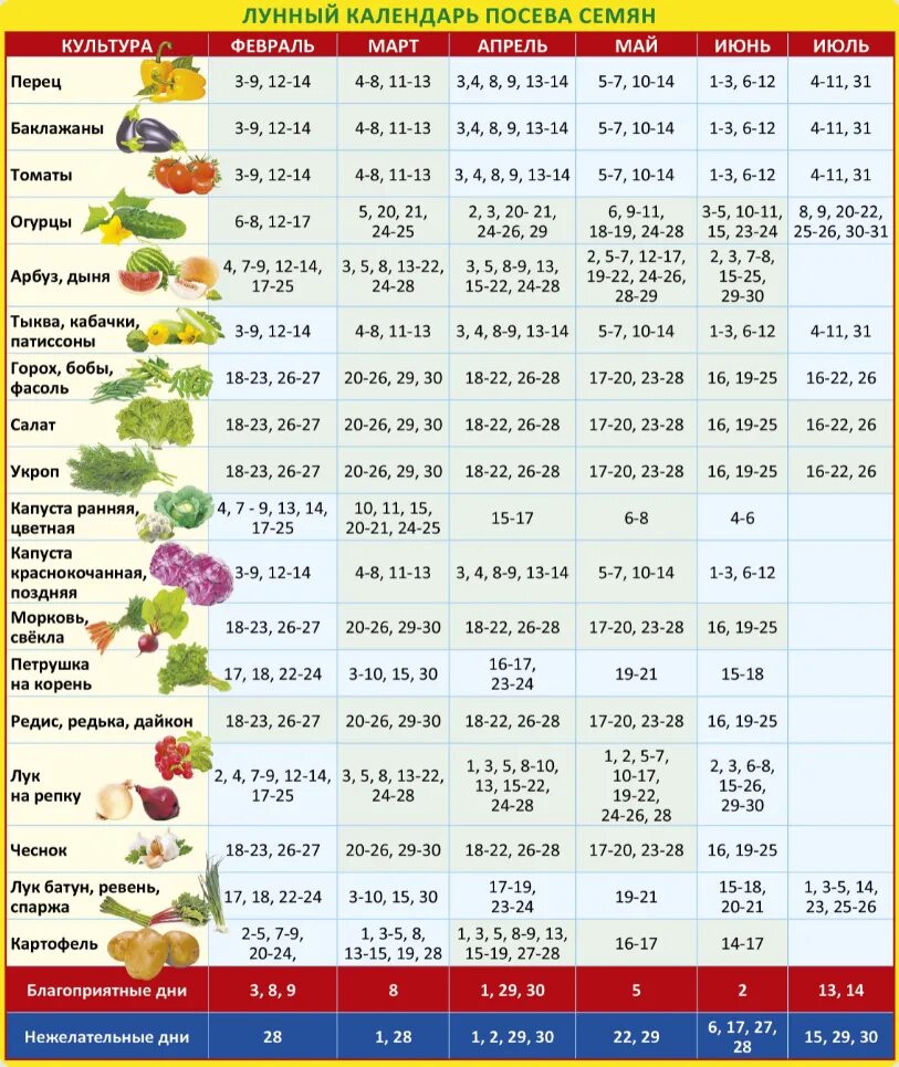 Лунный календарь на 2024г огородника томаты. Календарь огородника на 2022 лунный посевной. Лунный календарь 2022 для садоводов. Календарь посевной 2022г для садовода и огородника. Посевной лунный календарь огородника и садовода таблица.
