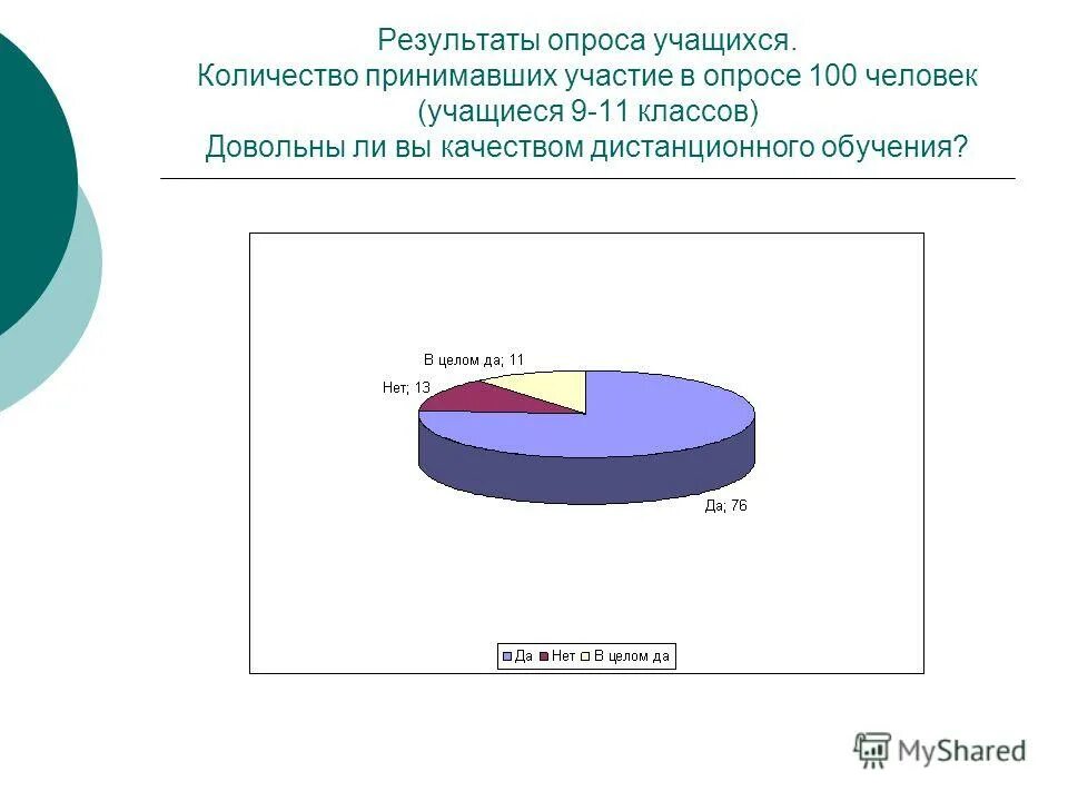 Приняло участие в количестве. Структура рдш в школе. Количество принявших участие. Количество принявших участие. Приняло участие в количестве.