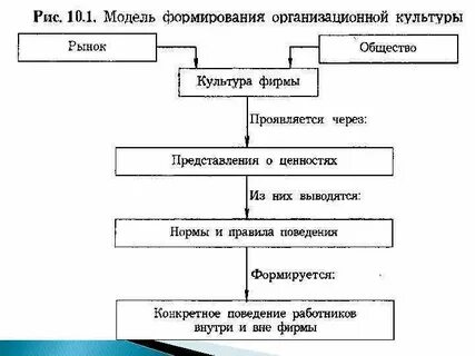 2 рис 1 1 система