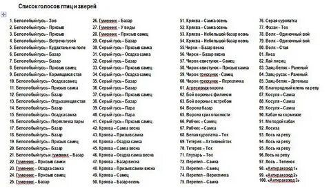 Список голосов