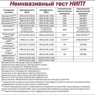 Нипт что это