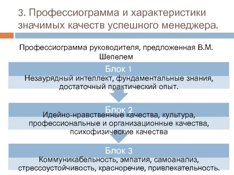 Заполнение профессиограммы