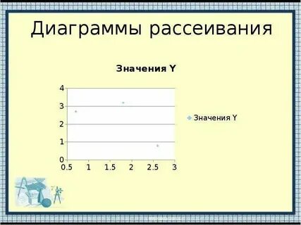 Для следующего набора пар значений постройте
