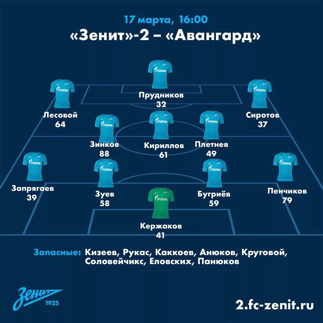 Схема Зенита 2015 года. Состав Зенита. Зенит состав схема. Стартовый состав Зенита. Стартовый состав зенита на матч