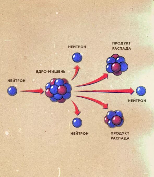 2 распад радиоактивных ядер