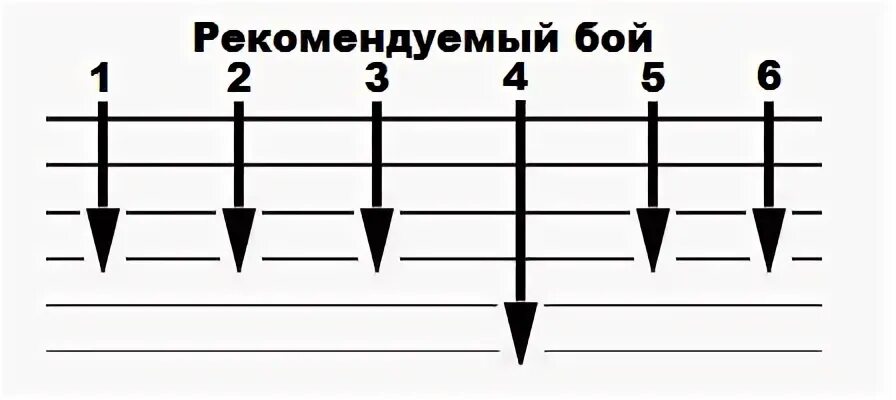 План на гитаре бой