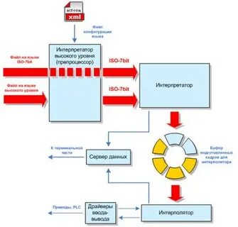 Iso 7 bit