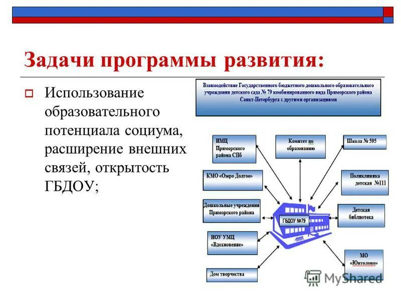 Наименование части программы развития организации. Область применения образовательных программ. Реализацию различных образовательных программ. Область применения программы. Область применения образовательных программ.