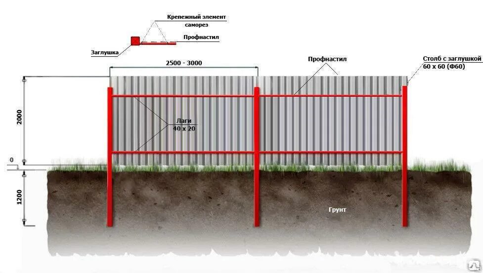 Расстояние между столбами забора из профлиста. Фундаментная лента под забор из профлиста. Забор из профлиста 2м схема монтажа. Крепление лаг на заборе из профнастила. Лаги 40х20х2 мм для забора.