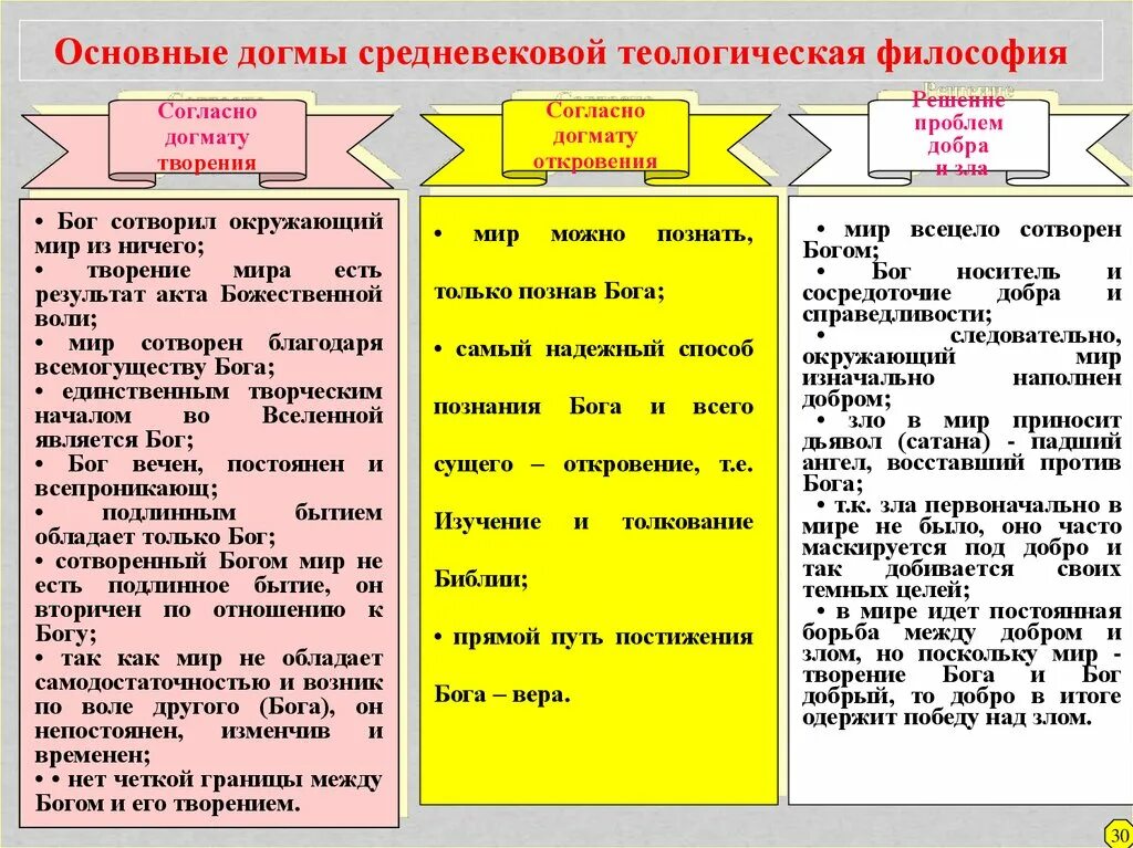 Путь эзотерика. Пути постижения бога философия. Познание о боге книга. Пути постижения бога философия. Пути постижения бога философия.
