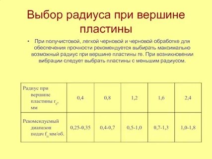 Пластины радиусом