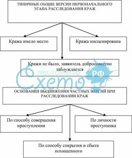Общая версия это