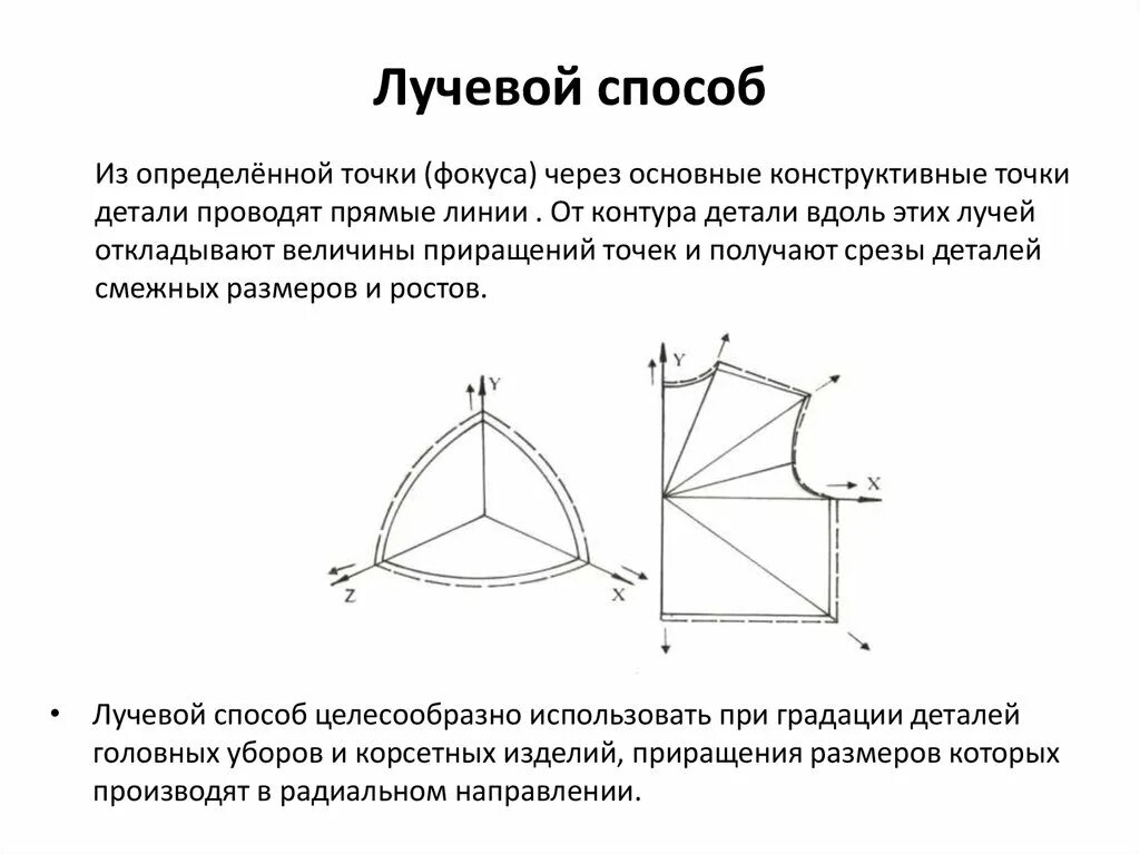 Метод радиальных. Градация лекал лучевым способом. лучевой метод градации лекал. лучевой метод увеличения выкройки. радиальный способ.