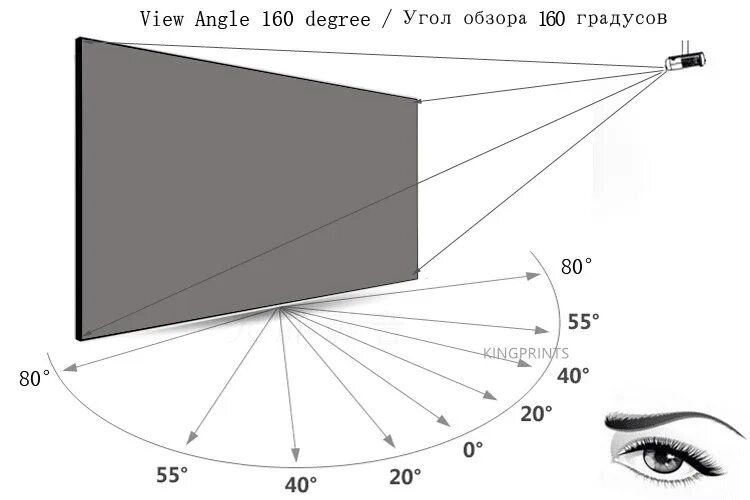 Угол обзора телевизора. Экран проектора диагональ 110 дюймов. Угол обзора монитора. Угол обзора экрана телевизора.