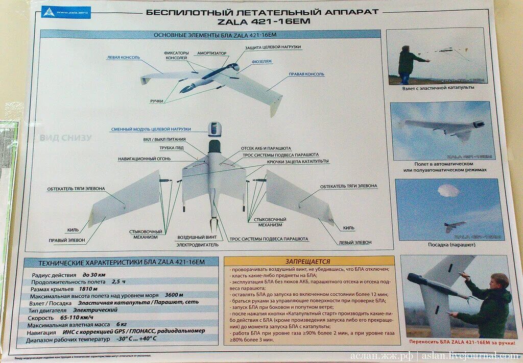 Высота полета бпла. Беспилотных летательных аппаратов (бпла) zala. бпла типа zala-421. бпла zala 421-16e схема. электродвигатель для беспилотника zala 421-24.