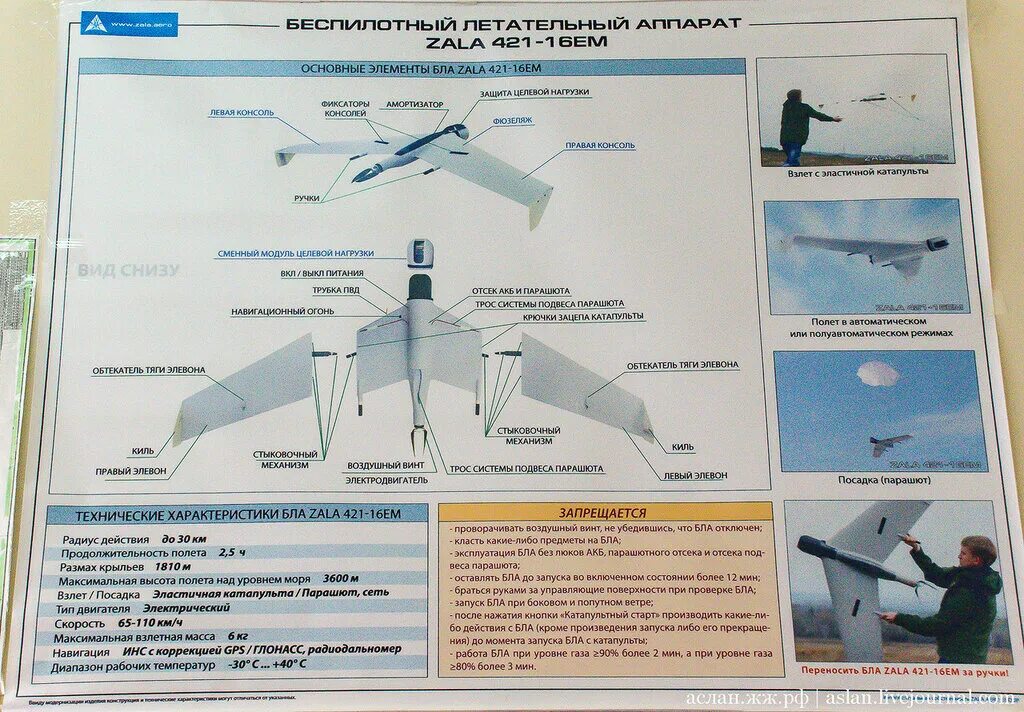 Максимальная дальность дрона. Беспилотных летательных аппаратов (БПЛА) Zala. БПЛА типа Zala-421. БПЛА Zala 421-16e схема. Электродвигатель для беспилотника Zala 421-24.
