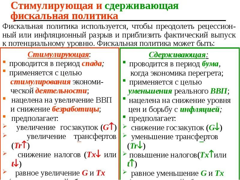 Стимулирующая фискальная политика. Сдерживающая и стимулирующая налоговая политика. Стимулирующая и сдерживающая. Стимулирующая фискальная политика проводится.