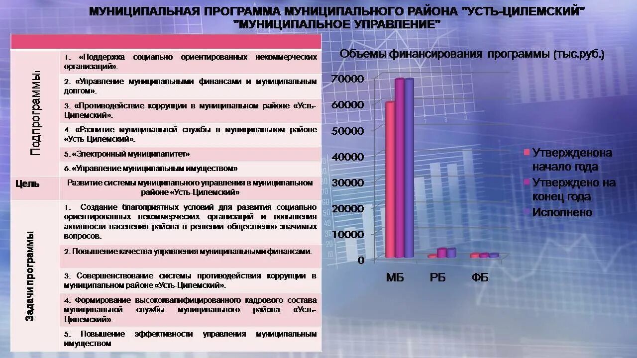 муниципальная программа жилищное хозяйство. жилищно-коммунальное хозяйство. решение совета муниципального района усть-цилемский. комплексная программа модернизации жкх. жкх диаграмма.