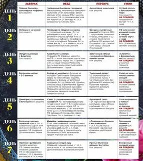 Низкоуглеводная диета меню на неделю для