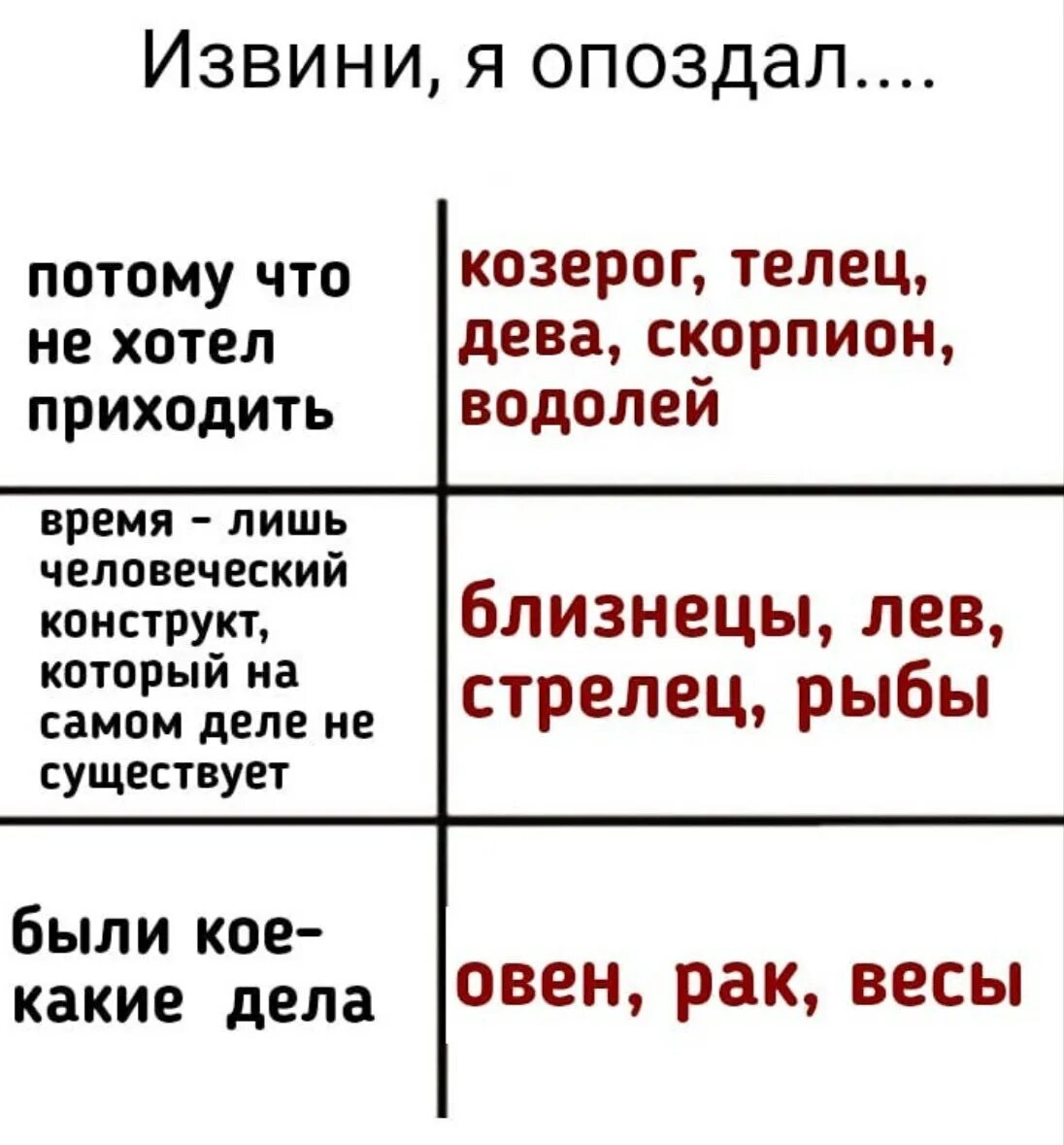 Извините опоздал. Причины опоздания. Я опаздываю из за пробок. Потому что знаки.