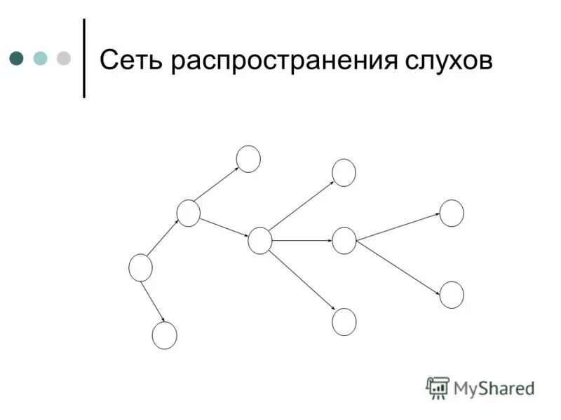 Сети распространения. Сети распространения