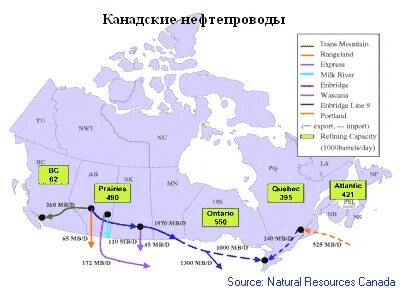 Месторождения канады