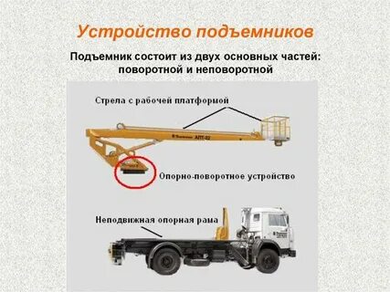 Устройство люльки подъемника вышки