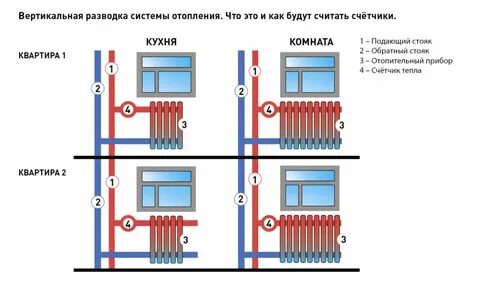 Как настроить отопление
