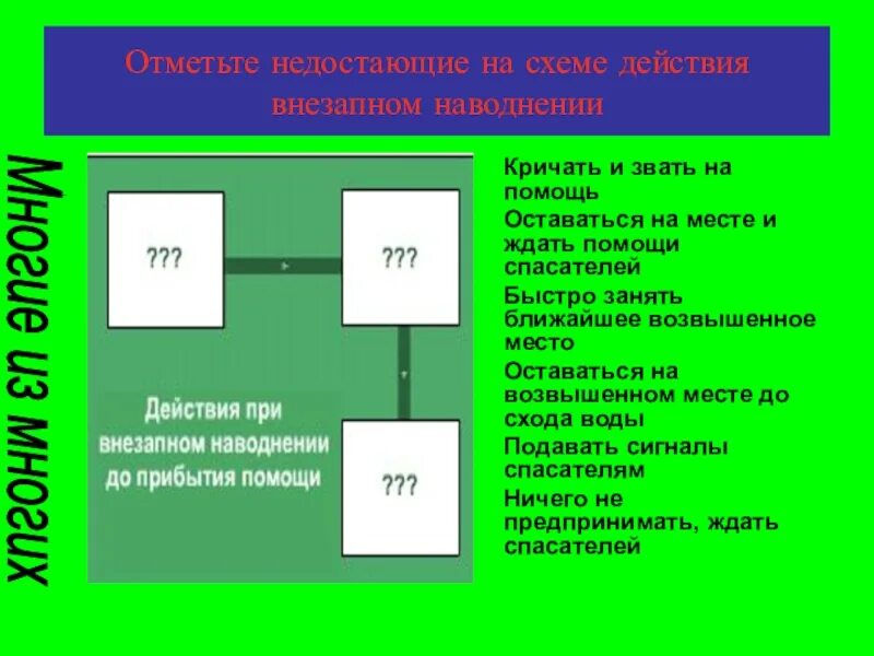 Действия при внезапном затоплении. Классификация наводнений по масштабу. Тест наводнения 7 класс. Виды наводнений обж 8 класс. Контрольная работа по обж наводнение 7 класс.