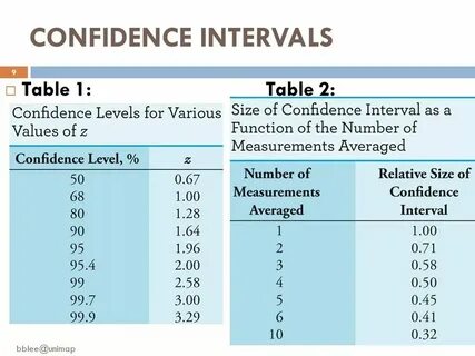 Win grayware confidence 90 d