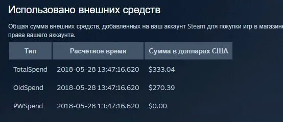 Как проверить потраченные. Сколько денег потратил в стиме. Как узнать сколько денег потратил в стиме. Использовано внешних средств.