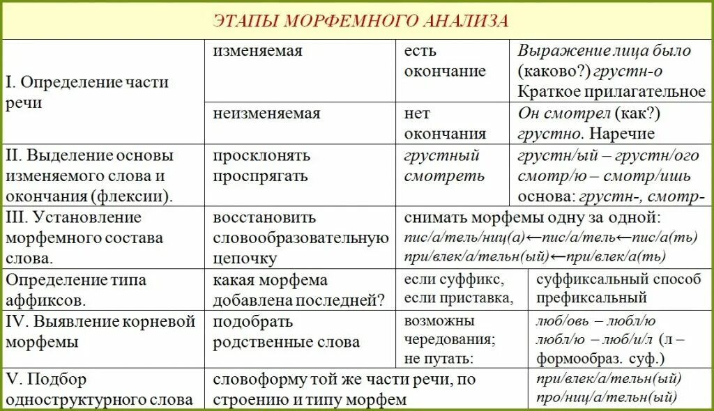 С помощью каких языковых