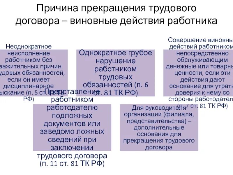 Юридические причины прекращения трудового договора. Каковы причины прекращения трудового договора. Причины расторжения договора. Трудовой договор. Перечень общих оснований прекращения трудового договора.