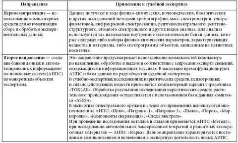 Использование судебной экспертизы