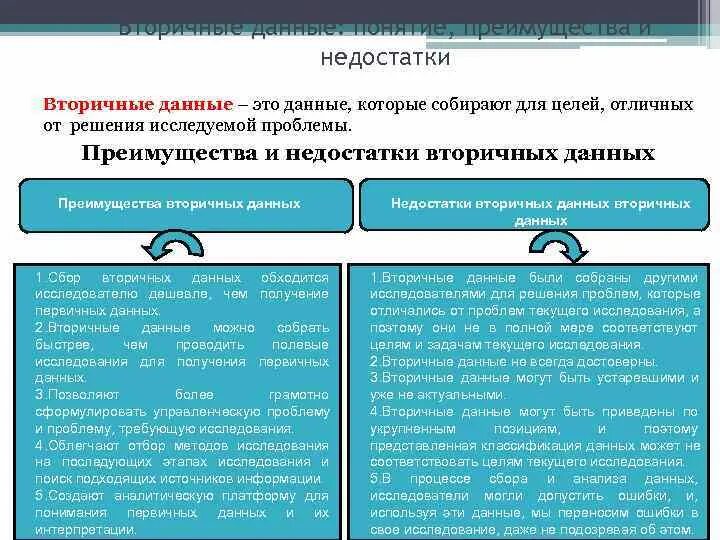 Первичные и вторичные данные примеры. Вторичные данные преимущества и недостатки. достоинства и недостатки вторичной информации. преимущества и недостатки вторичной информации. вторичные данные исследования.