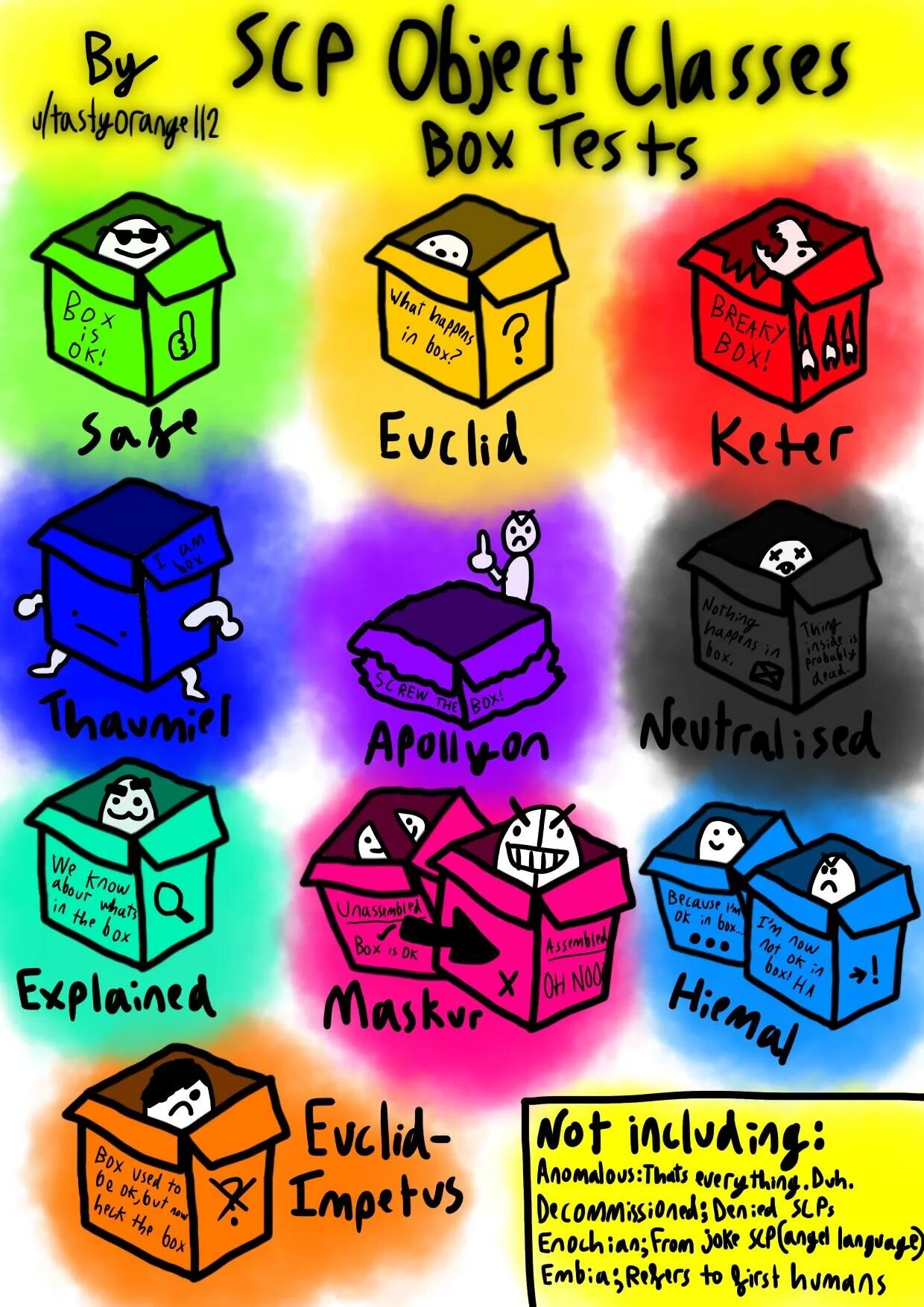 Class box