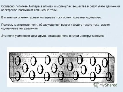 Гипотеза ампера о магнетизме вещества