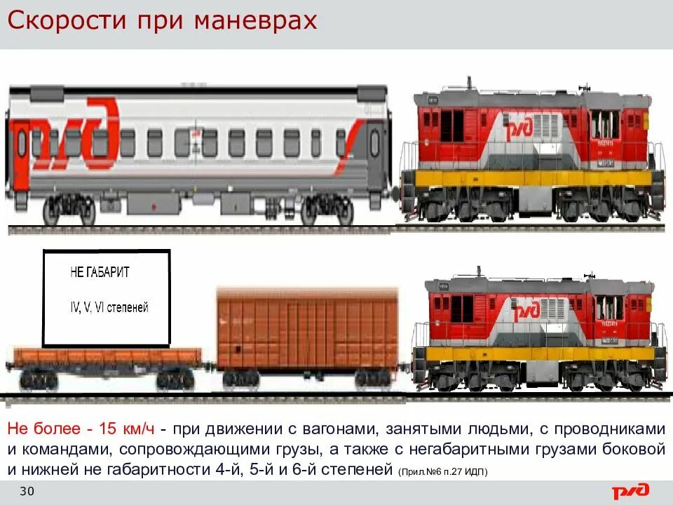 Скорость движения поездов при маневрах. Скорость при маневрах с вагонами прицепленными сзади. скорости движения при маневрах. скорости при маневрах на жд. скорости при манёврах птэ.