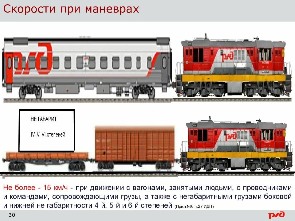 Соотнесите скорость маневров и состояние подвижного. Скорость движения при маневрах. Скорость при маневрах с вагонами. Скорость при манёврах ПТЭ.