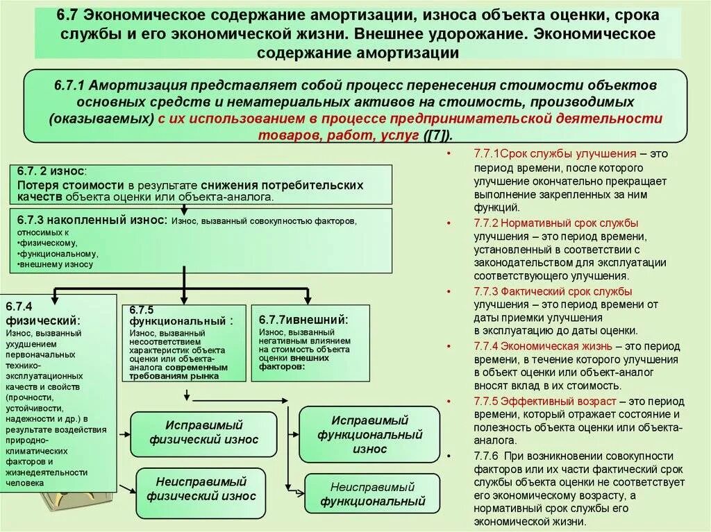 Объект аналог определение. Виды износа объекта. виды износа в оценке. оценка износа здания. износ объектов недвижимости.