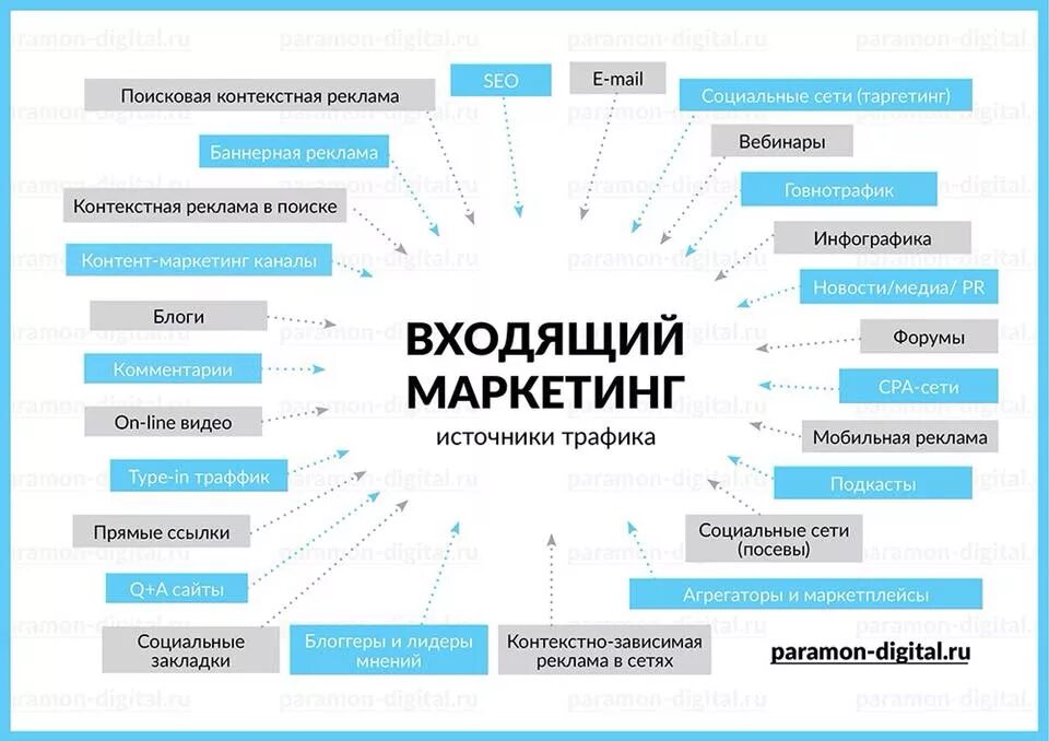 Рекламные кампании список