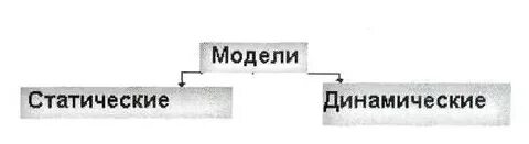 Статическая модель это в информатике