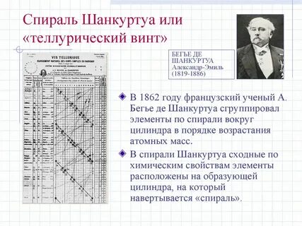Спираль ученого