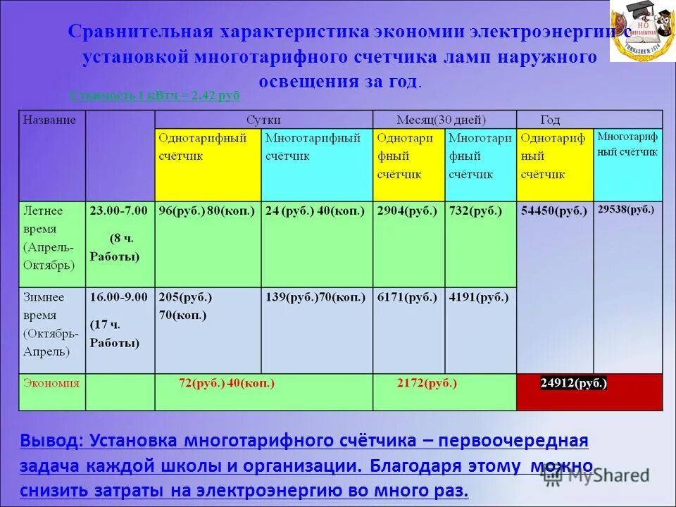 характеристика социально экономического развития тайланда. характер экономики. монетизация экономики. характеристика экономики как хозяйства. общая характеристика экономики.